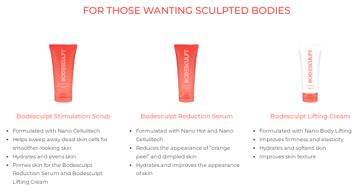 BODESCULPT REDUCTION SERUM JEUNESSE: what is it for, benefits, ingredients, how to use, where to buy?