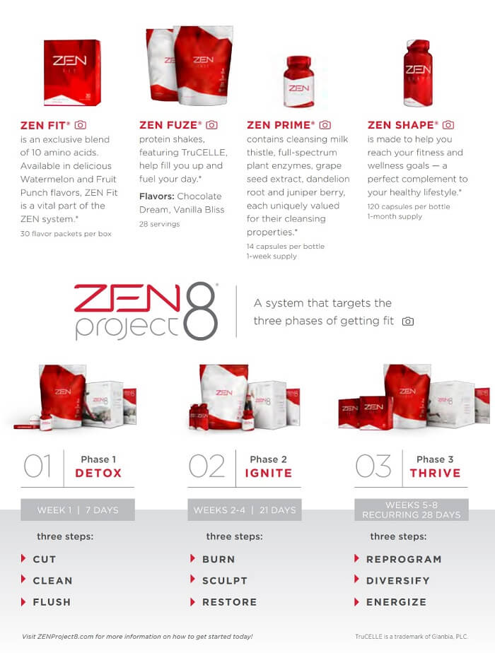 ZEN FUZE JEUNESSE: What is it for, benefits, ingredients, how to use, where to buy?